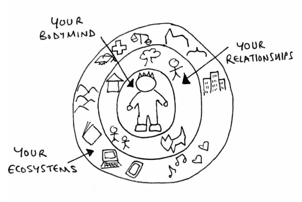 Queer Creative Health Zine 1