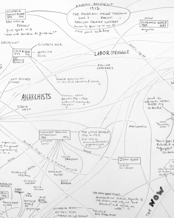 Andrea Geyer, Revolt, They Said, 2012 - ongoing.