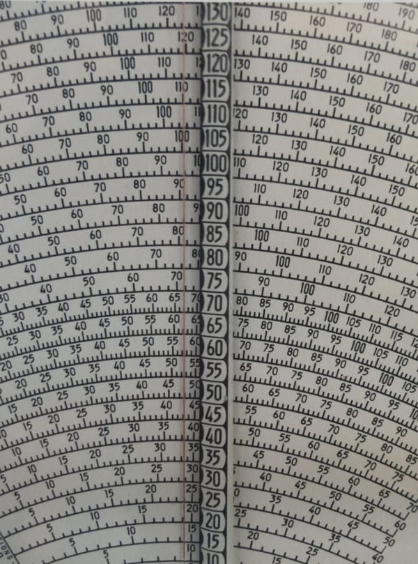 Scales 2010