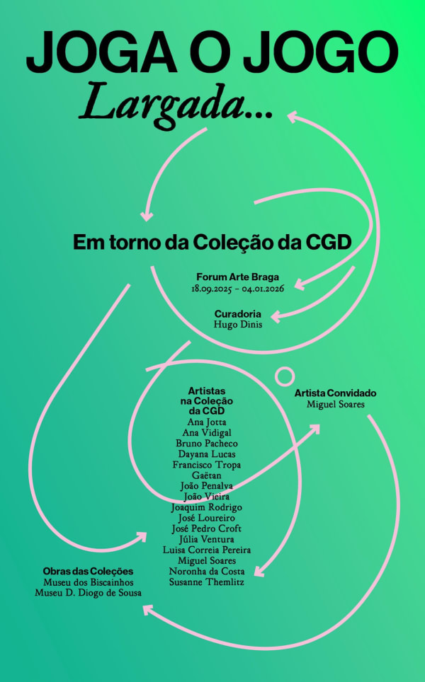 Joga o Jogo: Largada… Em torno da Coleção da CGD