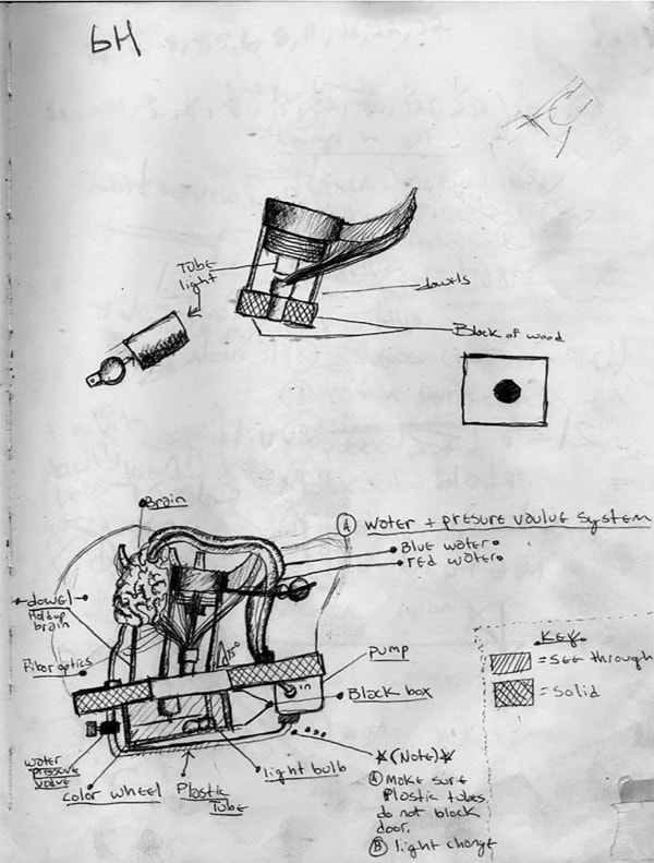 Brain Drawing 2 Retouched