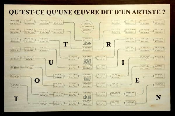 Juliette Green Qu'est ce qu'une oeuvre dit d'un artiste ?, 2022