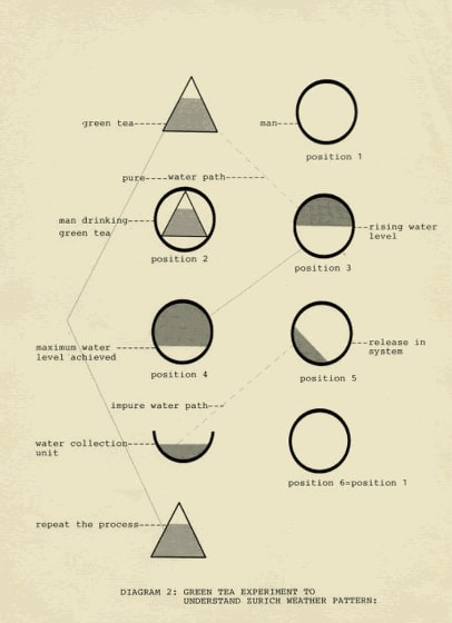 Shreyas Karle | Gasworks, London