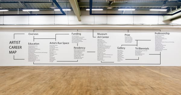 작가의 커리어 맵_2023_시트지_300x1400cm Artist Career Map | 2019 Text Vinyl on Wall | 1400 cm x 300 cm