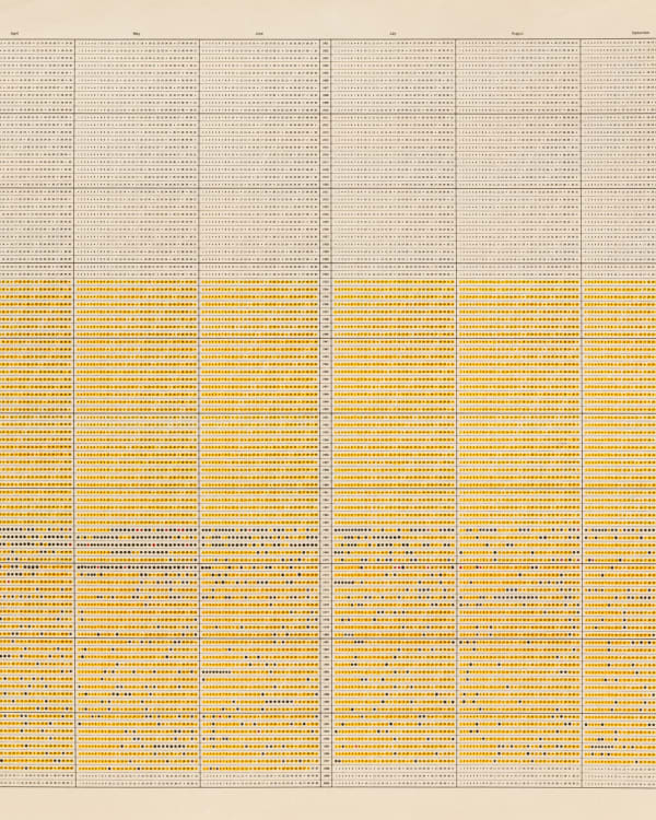 On Kawara, One Hundred Years Calendar—20th Century "23,928 days" (Detail), 1998