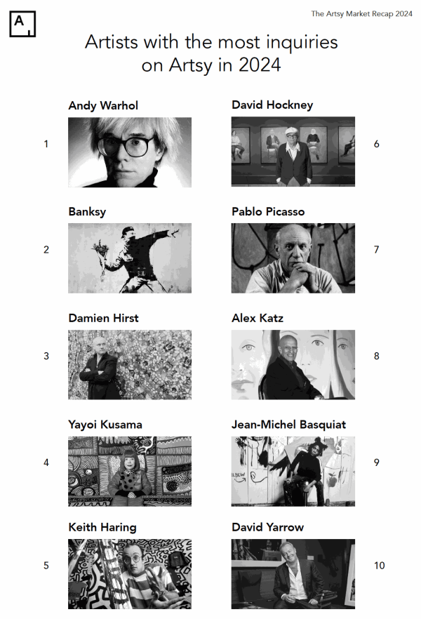 THE ARTSY MARKET RECAP 2024, Most Inquired Artists on Artsy featuring David Yarrow