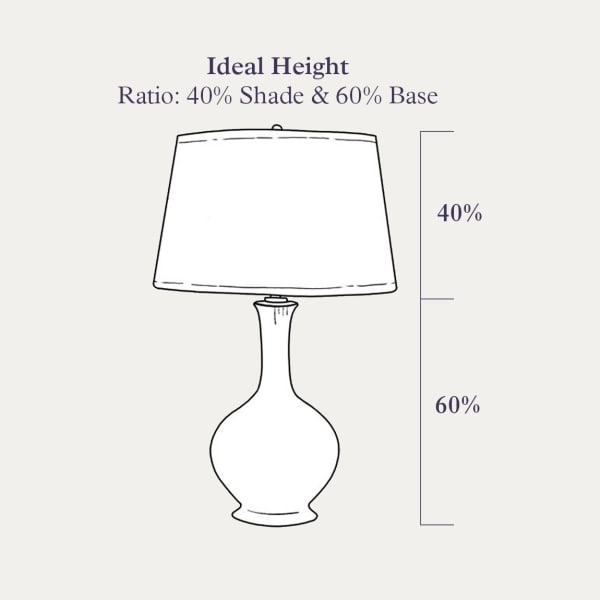 Lampshade Sizing 1