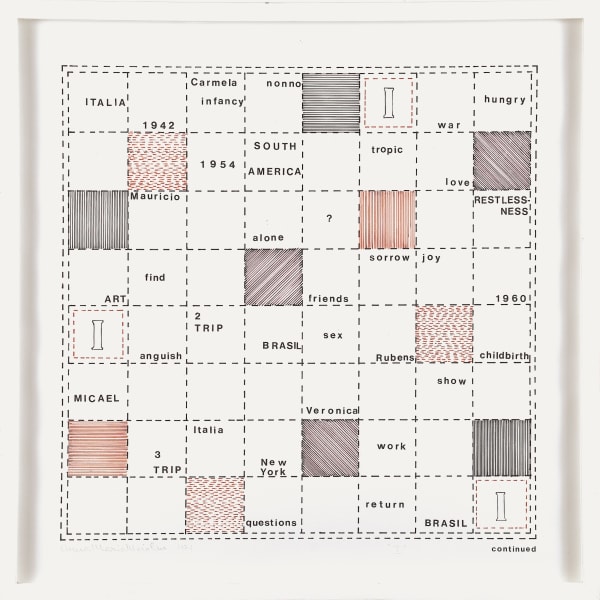 Capi Tulo I Da Se Rie Mapas Mentais 1971 Nanquim E Letra Set Sobre Papel51 X 51 Cm Colec A O Da Artista