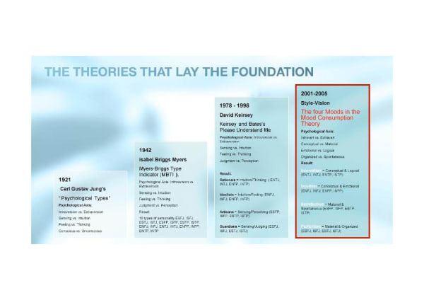 2005 Mood Consumption Page 003