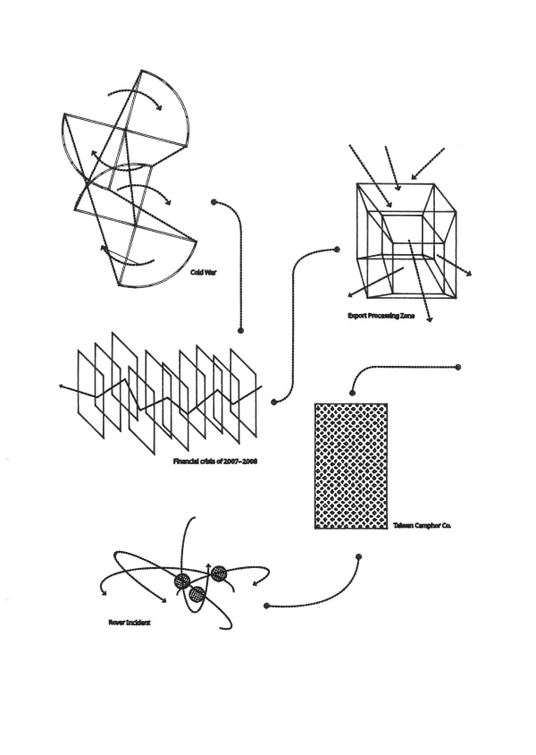 沙盒歷史 #22,2022 Sandbox Histories #22, 2022