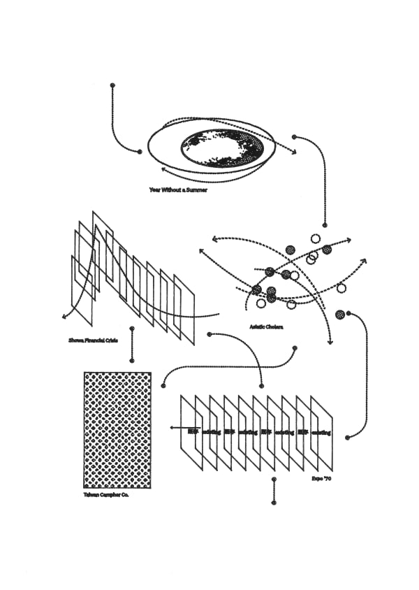 沙盒歷史 #23,2022 Sandbox Histories #23, 2022
