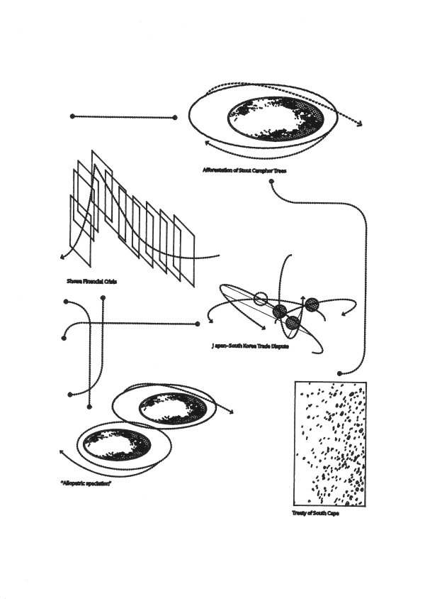沙盒歷史 #26,2022 Sandbox Histories #26, 2022