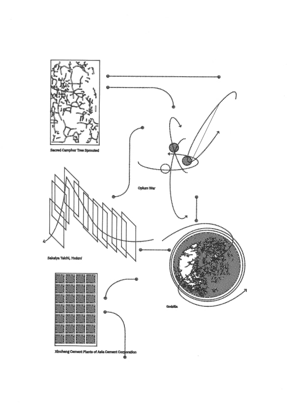 沙盒歷史 #29,2022 Sandbox Histories #29, 2022