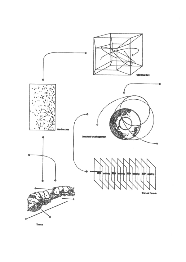 沙盒歷史 #3,2022 Sandbox Histories #3, 2022