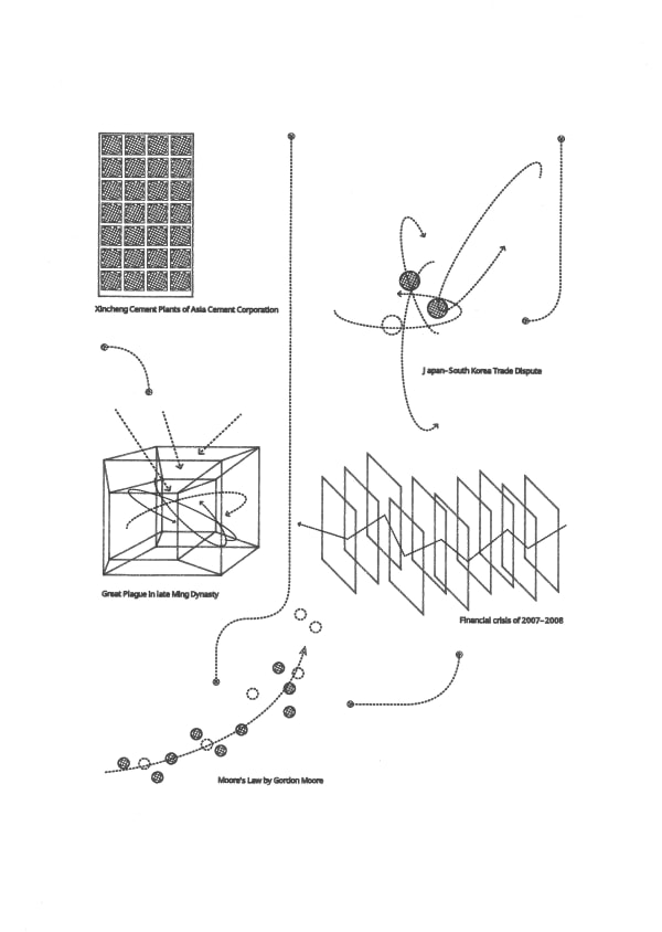 沙盒歷史 #2,2022 Sandbox Histories #2, 2022