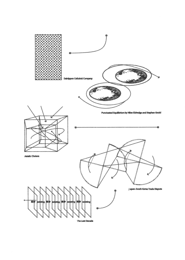 沙盒歷史 #4,2022 Sandbox Histories #4, 2022