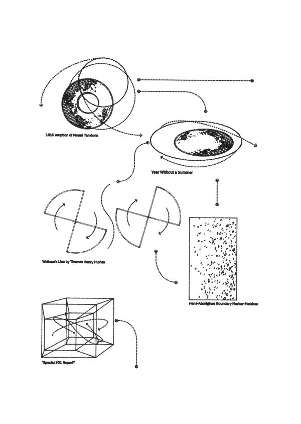 沙盒歷史 #14,2022 Sandbox Histories #14, 2022