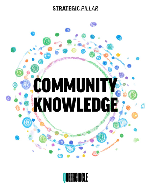 How can community knowledge support systemic change? This pillar explores how knowledge is produced, shared, and valued, and how lived...