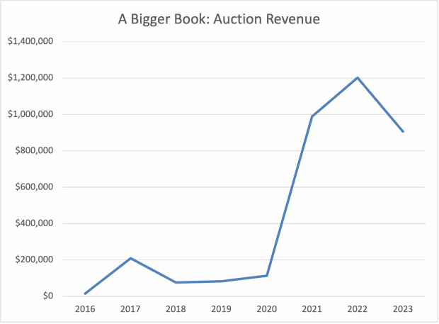 A Bigger Book: Auction Sales, How much are 'A Bigger Book' iPads worth in 2024?