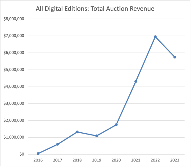Small Drop in Market Size, Significantly Less than Overall Market Contraction