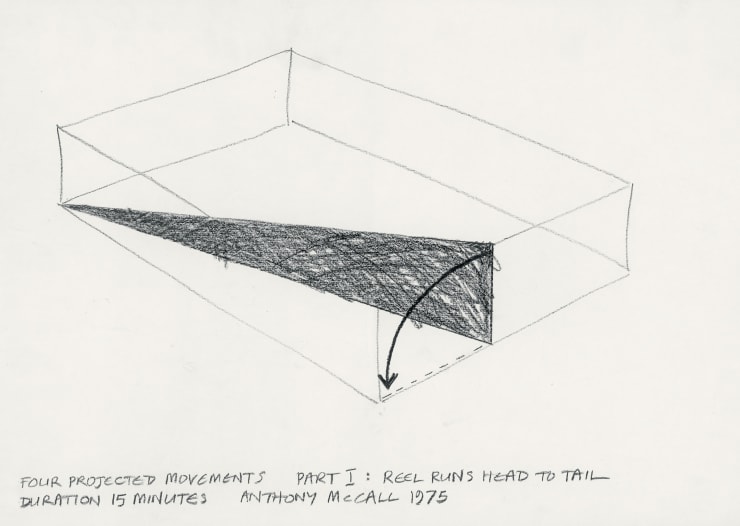 Anthony McCall, “Four Projected Movements, Part IV: Reel Runs Tail to Head, Back to Front Duration 15 Minutes”, 1975