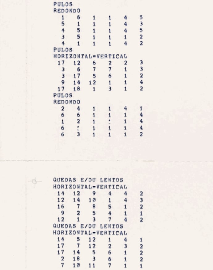 Analivia Cordeiro 0°‹—›45° Computer output for the Dancers, 1974 impressão de computador computer press output 84 x 39 cm 33.07 x 15.35 in