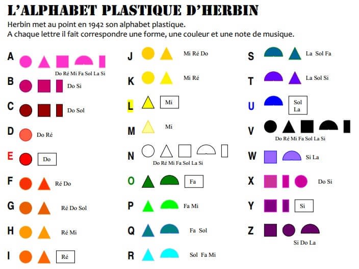 Auguste Herbin’s Alphabet Plastique