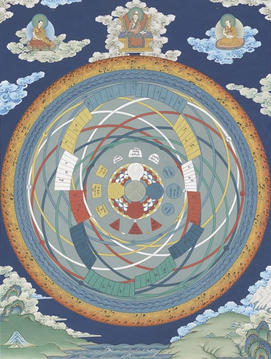Niangben , Astronomical Almanac Chart (Tangka in colors)