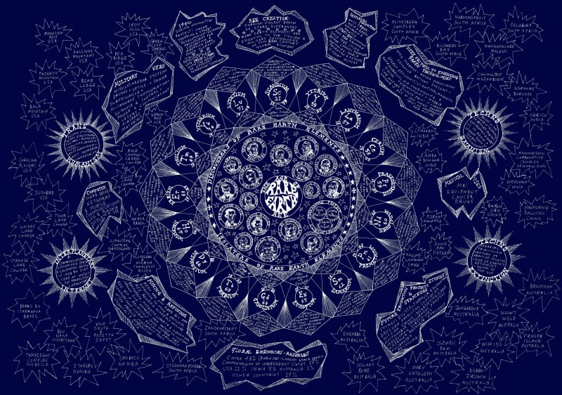 Rare Earth Diagram, Suzanne Treister, digital image commissioned by Thyssen-Bornemisza Art Contemporary for the exhibition RARE EARTH in 2015.