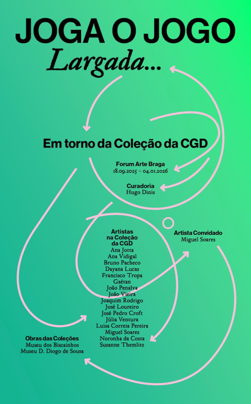 Joga o Jogo: Largada… Em torno da Coleção da CGD