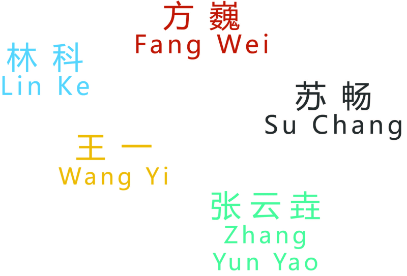 群展:方巍、林科、苏畅、王一、张云垚