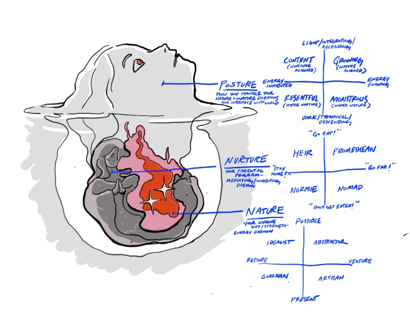 Ian Cheng debuts '3FACE', an innovative NFT project with Outland
