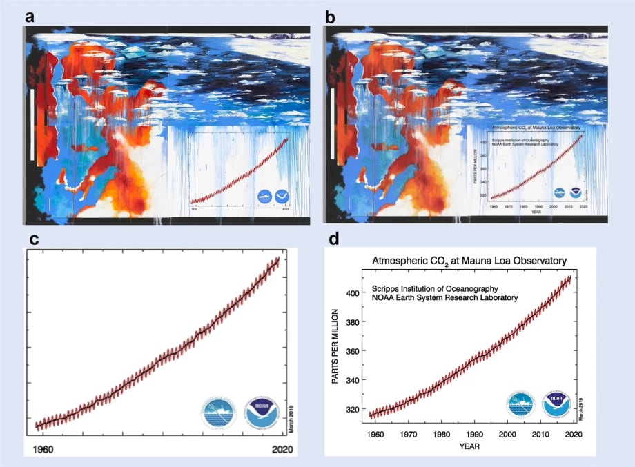 Artists’ depictions of climate data can cut through politicisation of science, study finds, By Claire Voon, The Art Newspaper